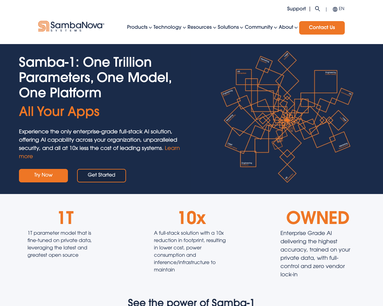 Screenshot of SambaNova Website