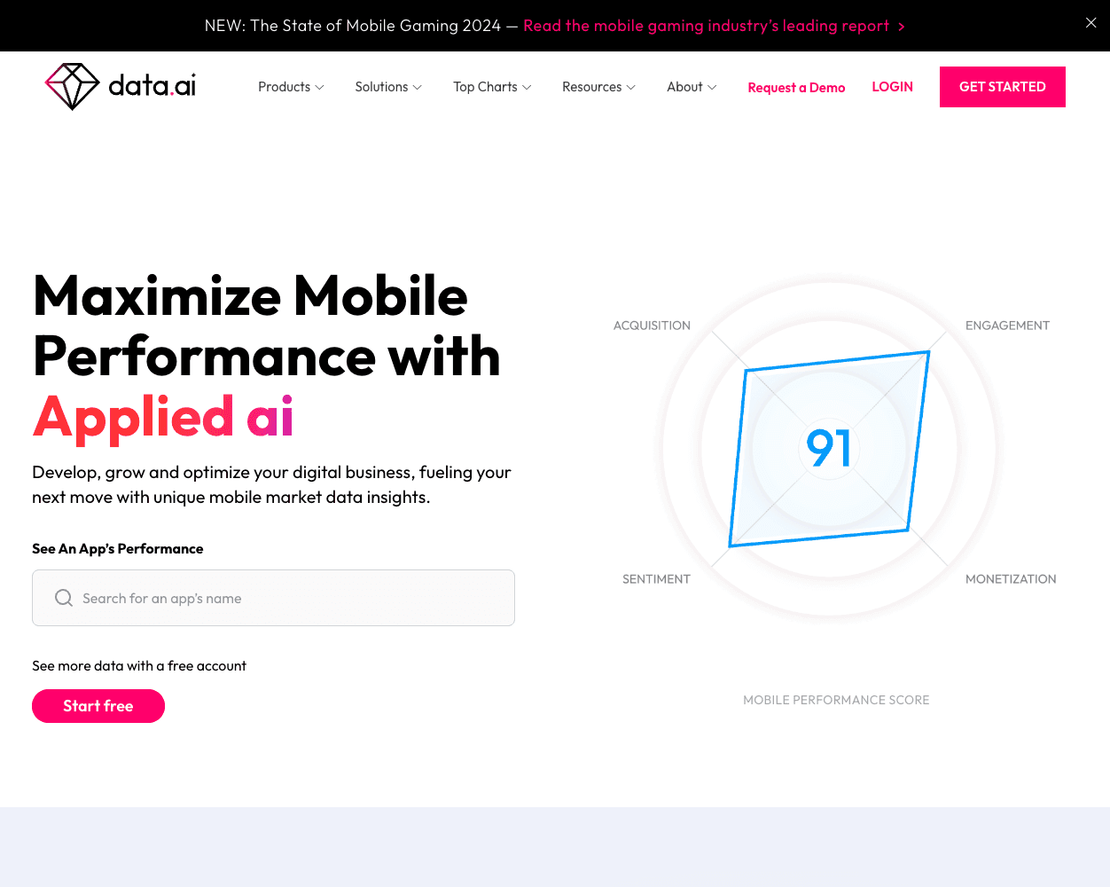 Screenshot of Data.ai Website