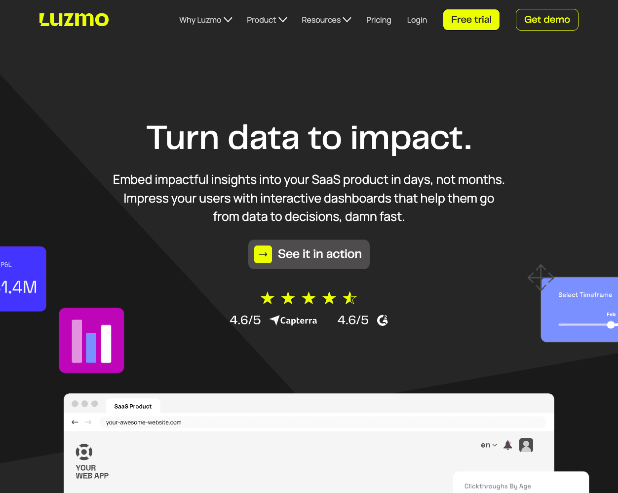 Cumul.io screenshot