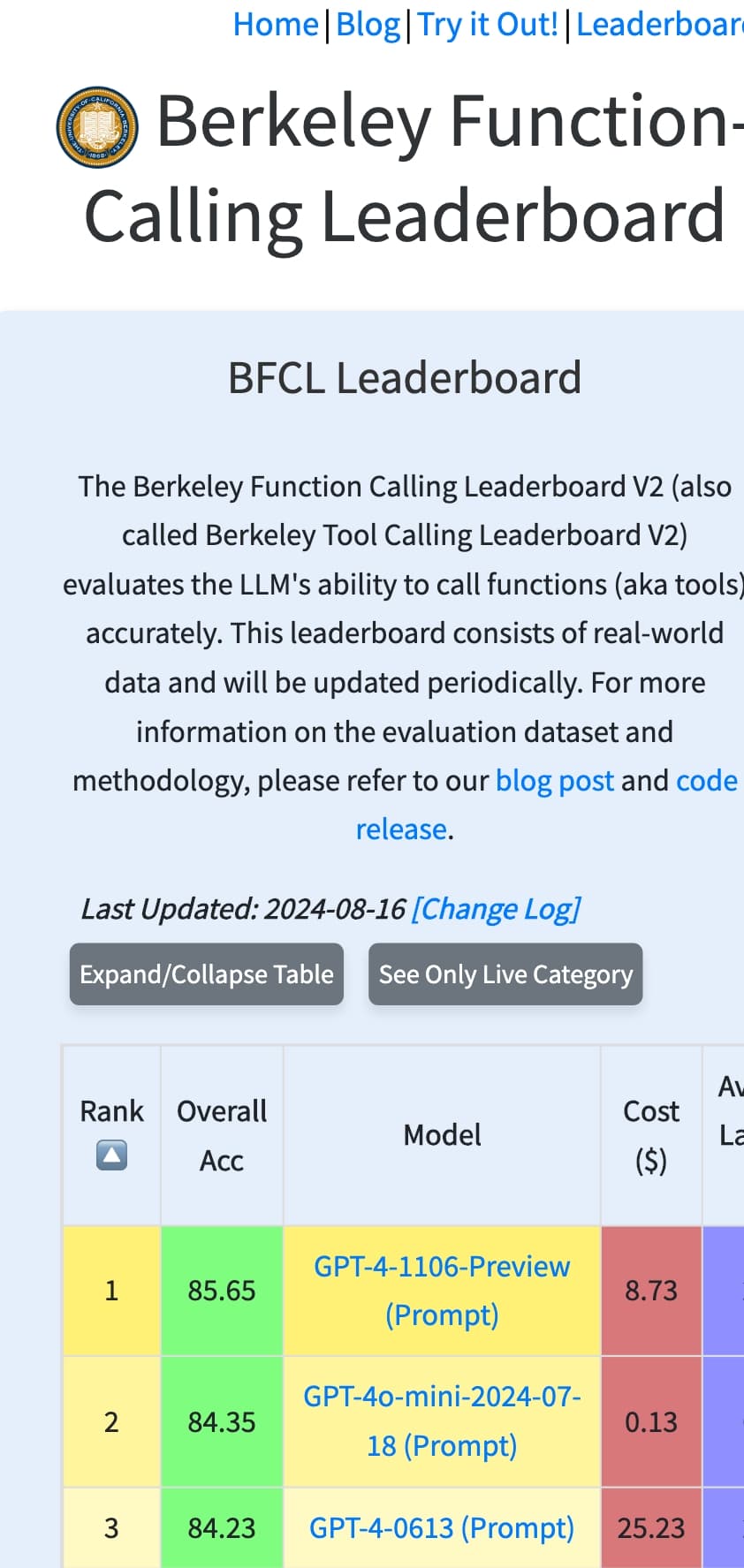 Function Calling Showdown