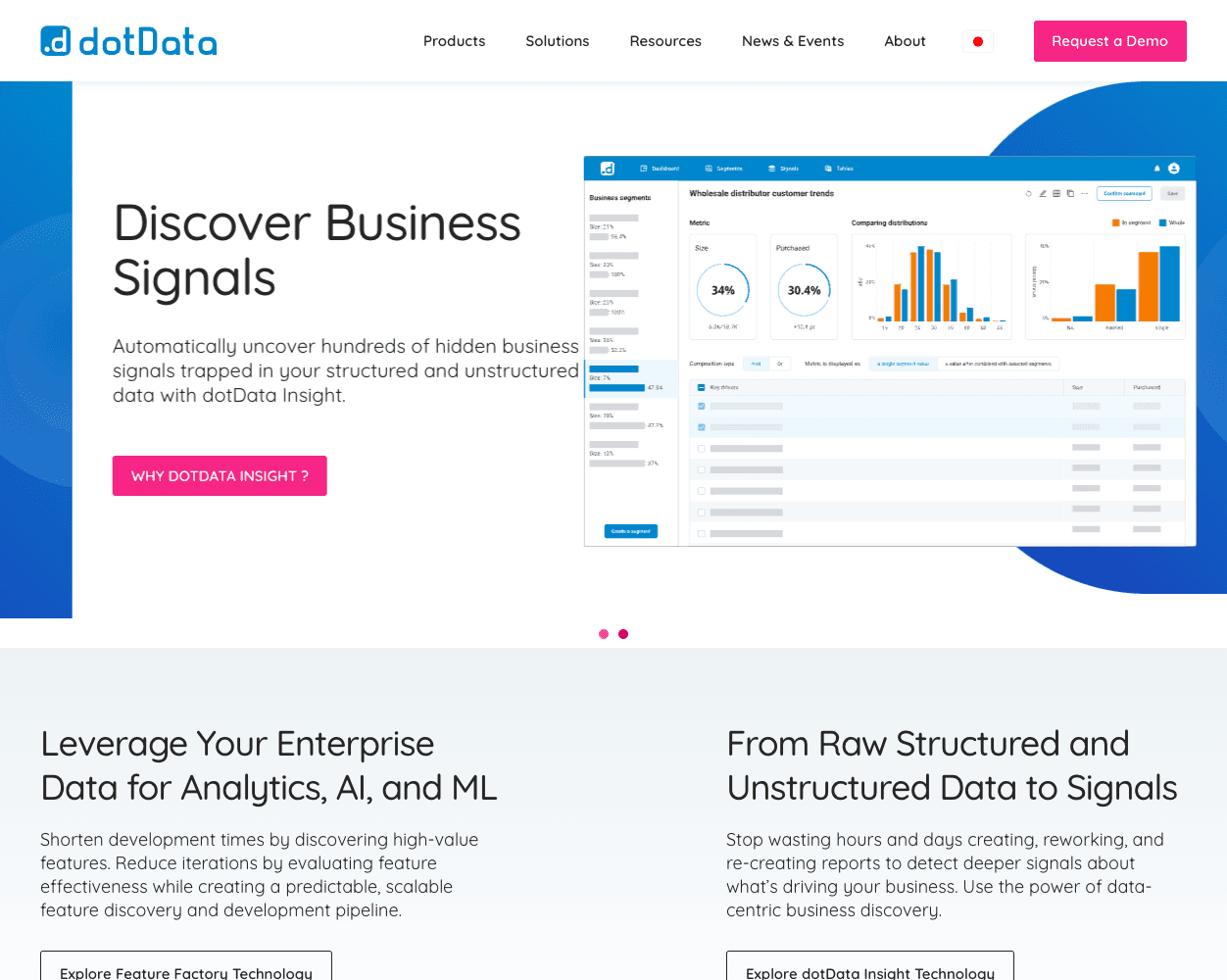 DotData screenshot