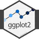 ggplot2 logo