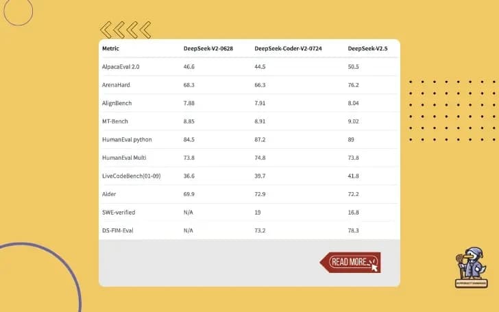 DSPy: The Framework Getting a Makeover