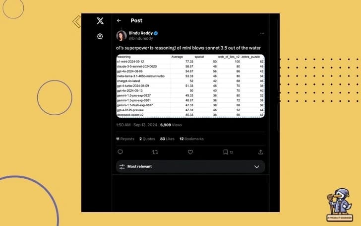 O1 vs The World: How Does It Stack Up?
