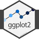 Logo of ggplot2